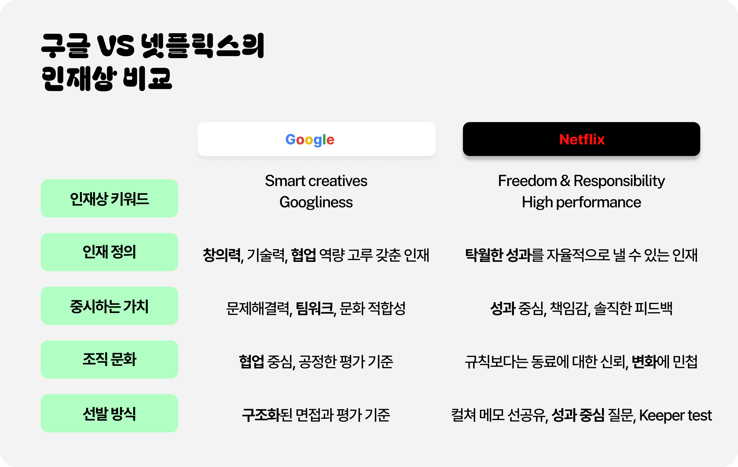 구글_넷플릭스_인재상비교