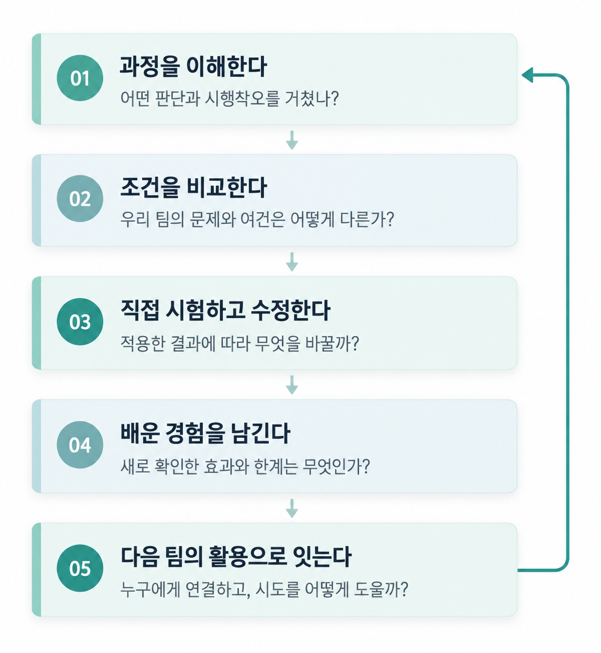 다른 팀의 우수사례는 왜 복붙이 안 될까_1