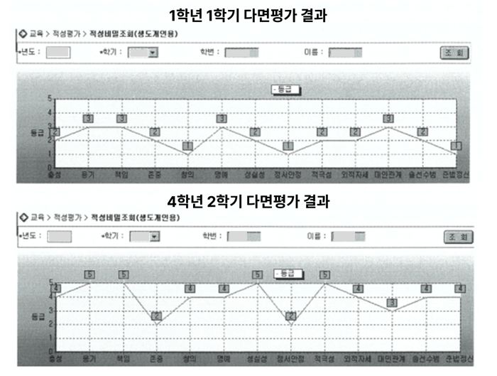 다면평가 결과-2