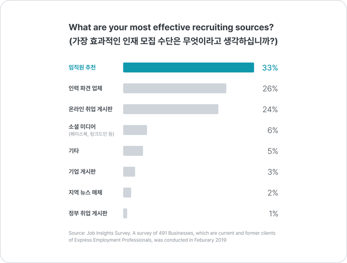 당신이 무엇을 아는가 보다, 누가 당신을 아는지가 중요한 시대_1