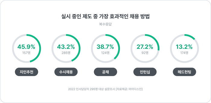 당신이 무엇을 아는가 보다, 누가 당신을 아는지가 중요한 시대_2