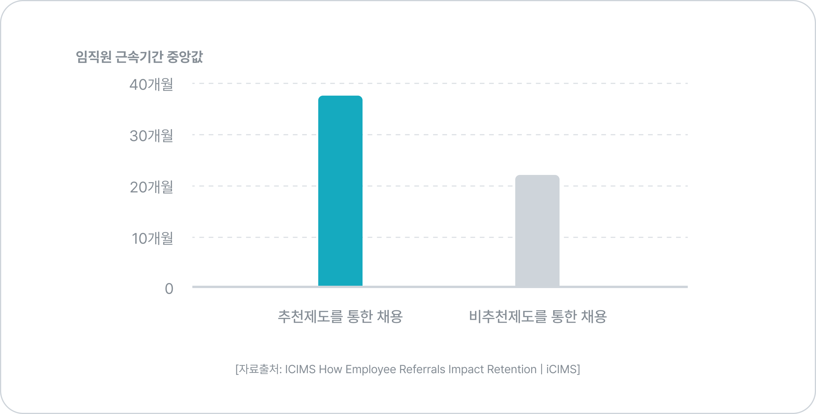 당신이 무엇을 아는가 보다, 누가 당신을 아는지가 중요한 시대_3