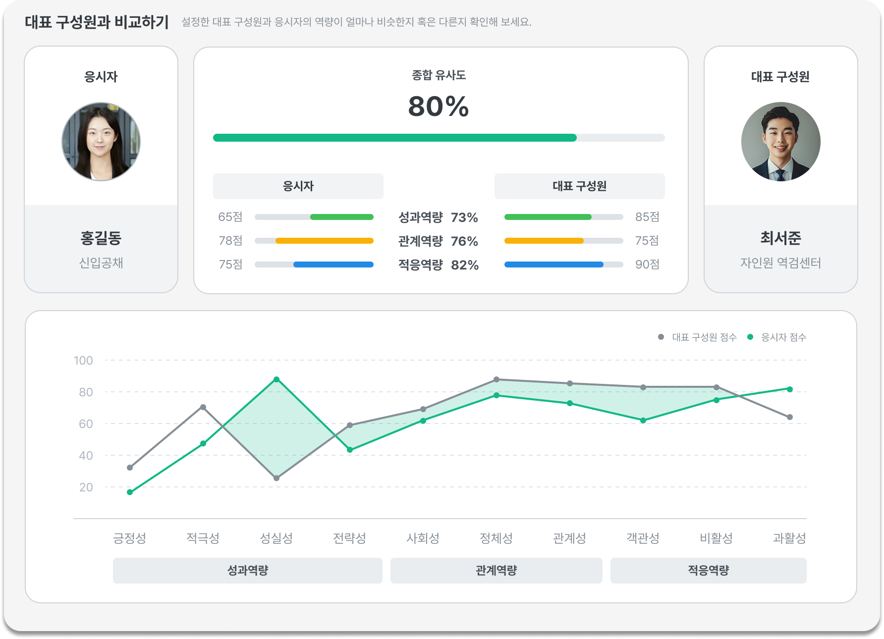 대표구성원