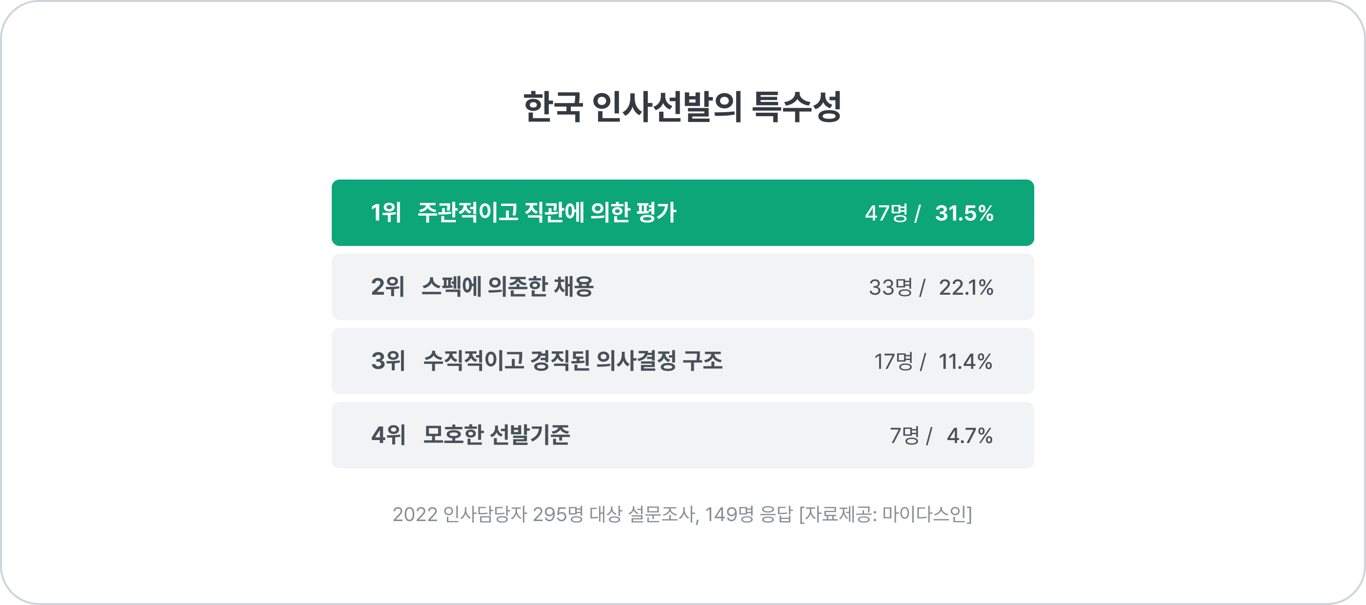 대표적인 6개 스펙에서 진짜로 알고 싶었던 지원자의 역량 Top4_2