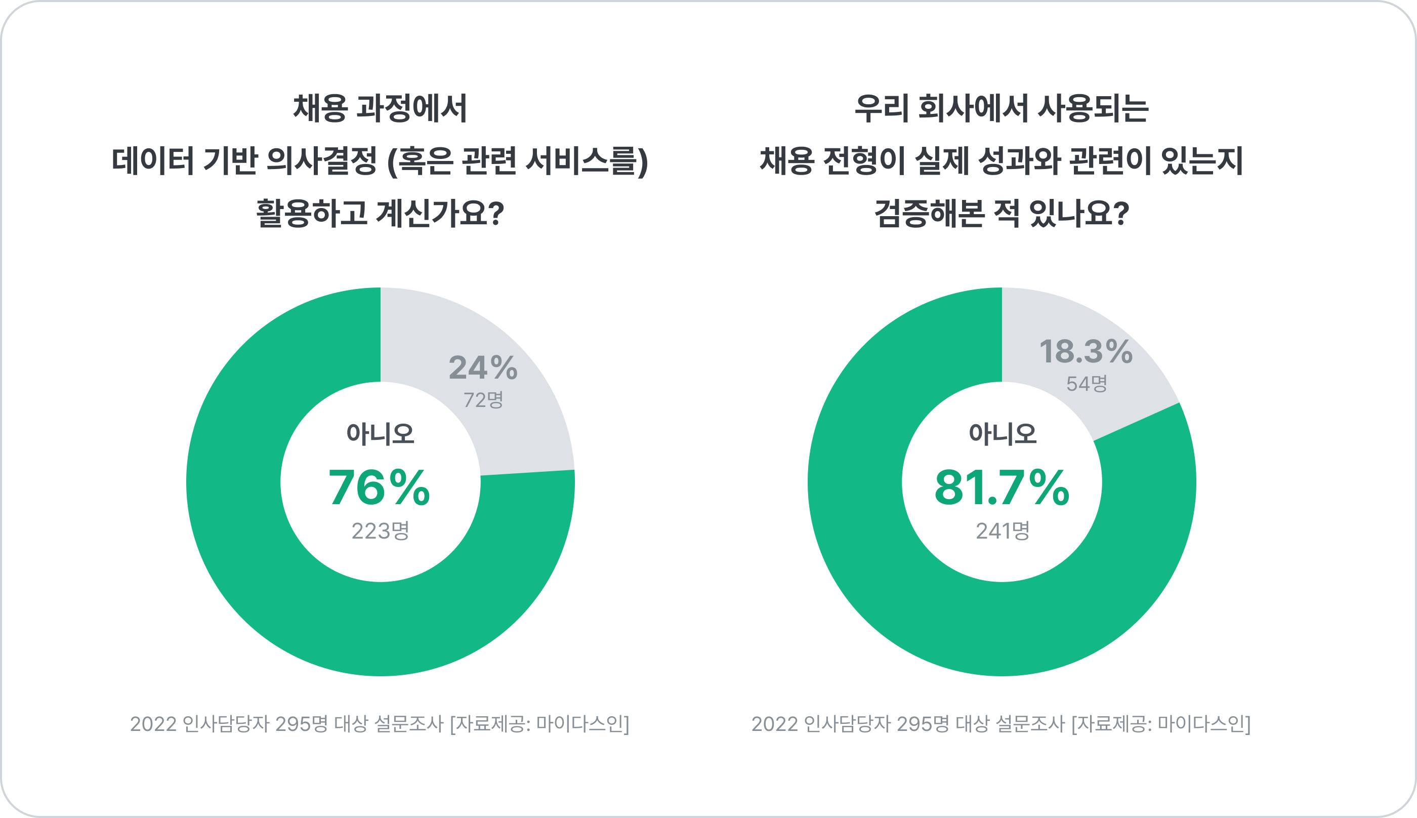 데이터 기반 채용 현황