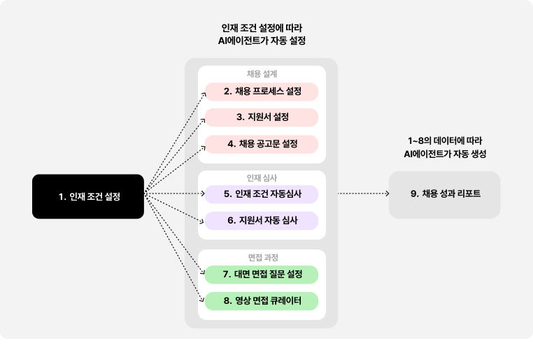 도식화