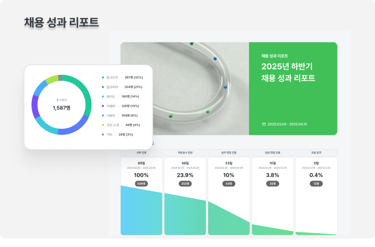 성과리포트
