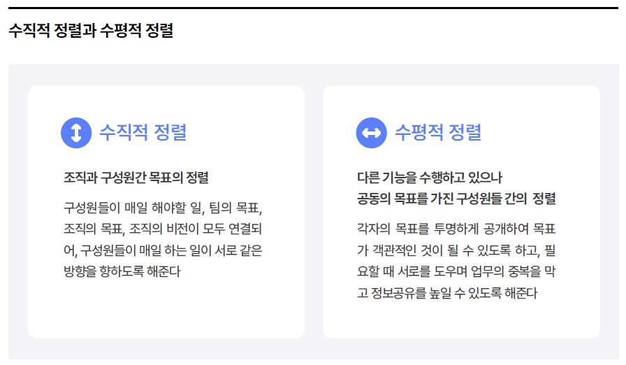 수직적 정렬과 수평적 정렬