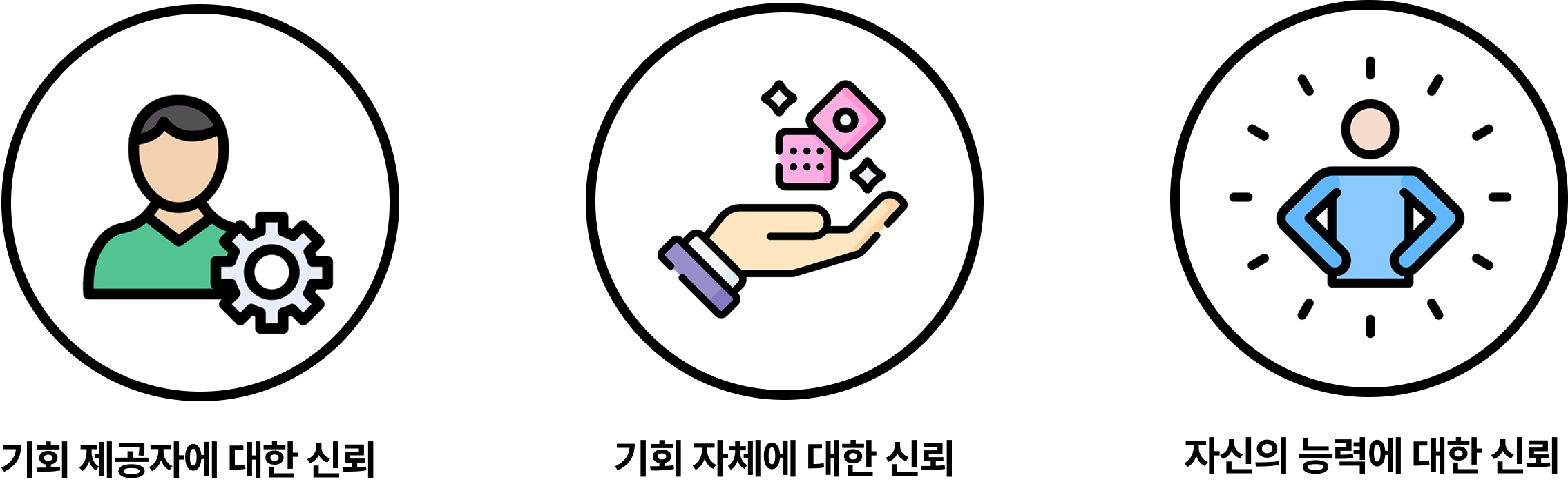 신뢰 3단계 2