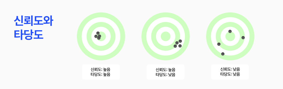 신뢰도와 타당도2
