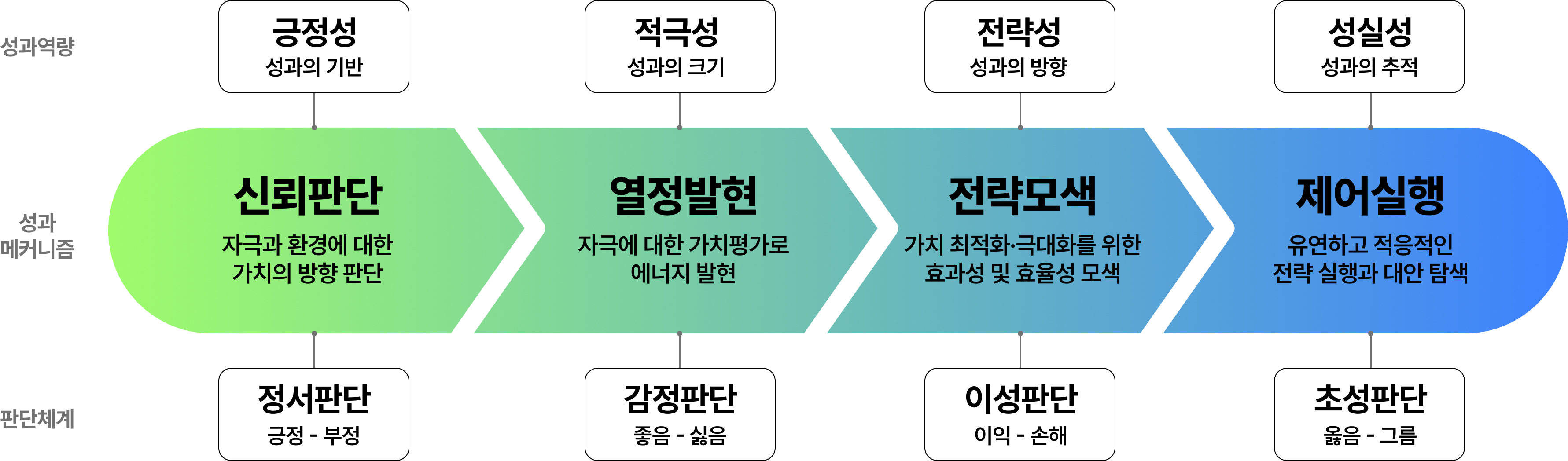 신열전제 2