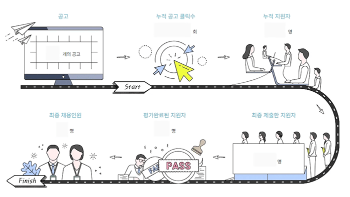 에이치닷 채용 리포트