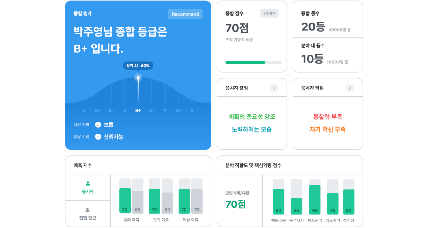 역검 결과표