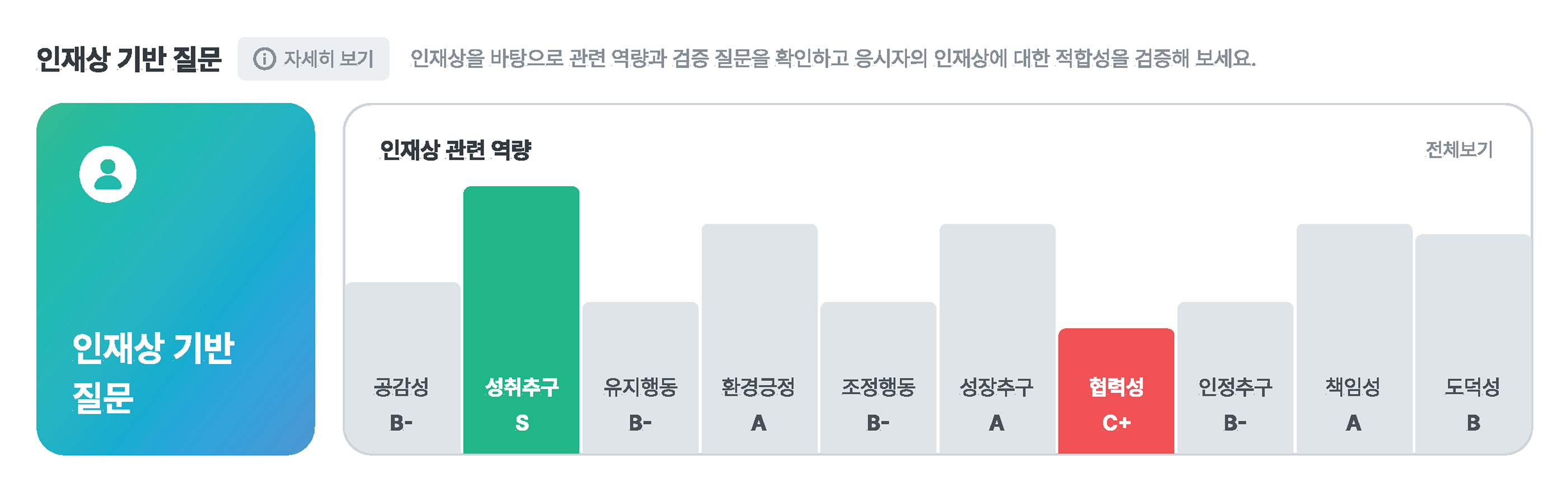 역량검사 예시 결과표_페이지_15 1