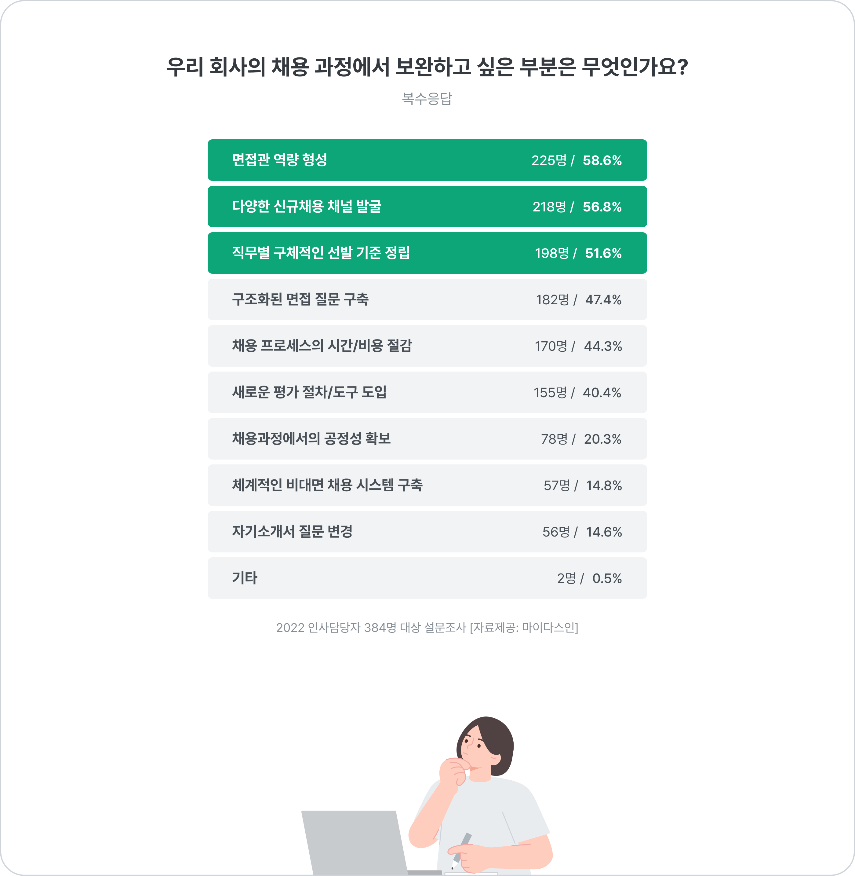 채용, 면접, 개선, 면접관, 채용채널