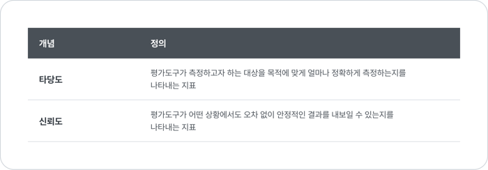 타당도 신뢰도 채용 정확성 평가 도구 선발 도구