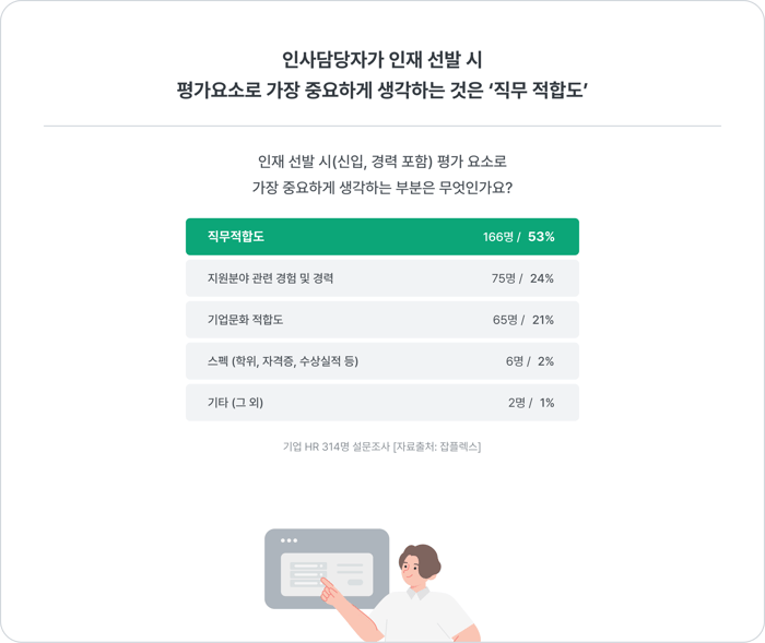 직무 적합도 인사담당자 채용 인재 선발