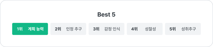 2022 상반기 지원자 역량 best 5