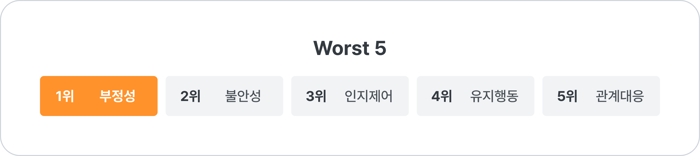 2022 상반기 지원자 역량 worst 5