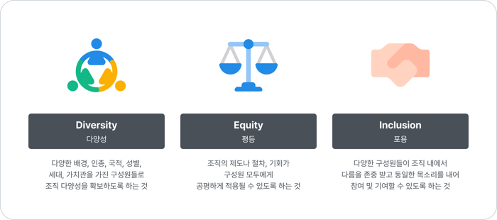 DEI Diversity Equity Inclusion 디이아이 다양성 평등 포용