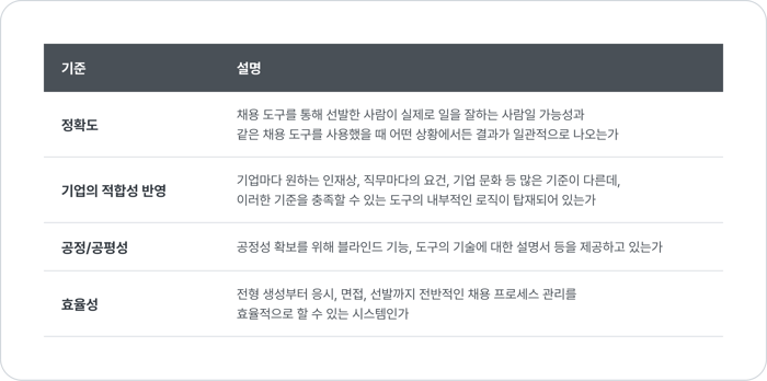 선발 채용 정확도 적합성 공정성 공평성 효율성 