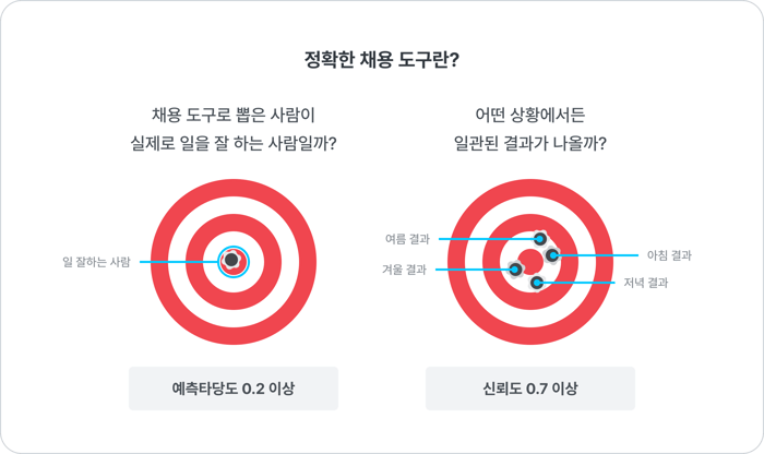 정확한 채용 채용 정확성 예측타당도 채용 도구