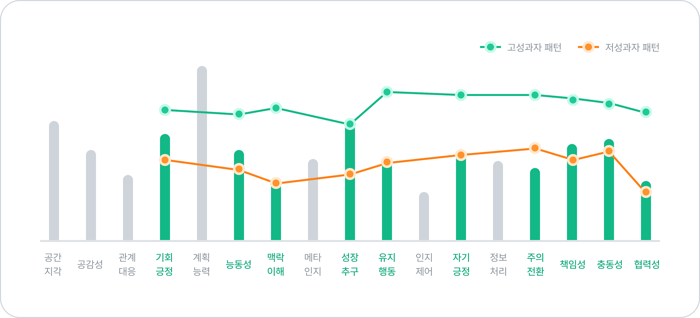 개발자 핵심 역량