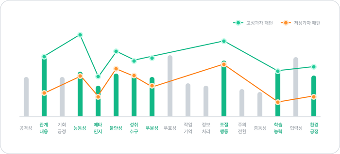 영업 사원 핵심 역량