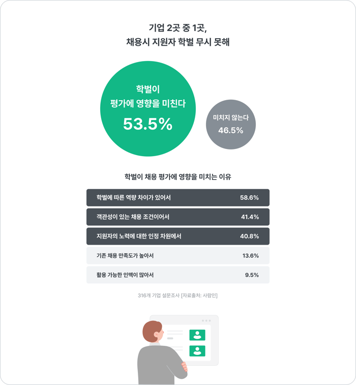 지원자 학벌, 채용 평가에 영향을 미치는 이유