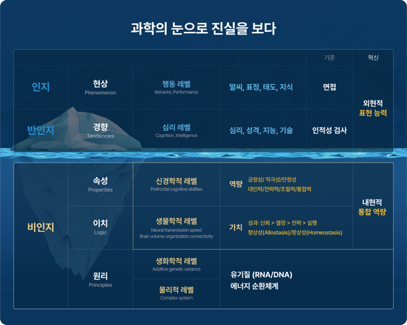 역량센터
