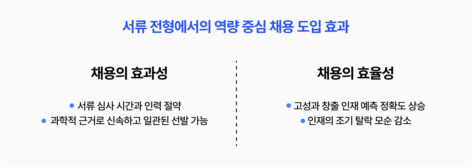 역량중심채용