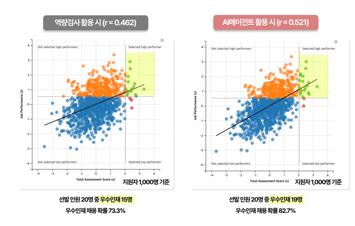 우수인재채용확률-1