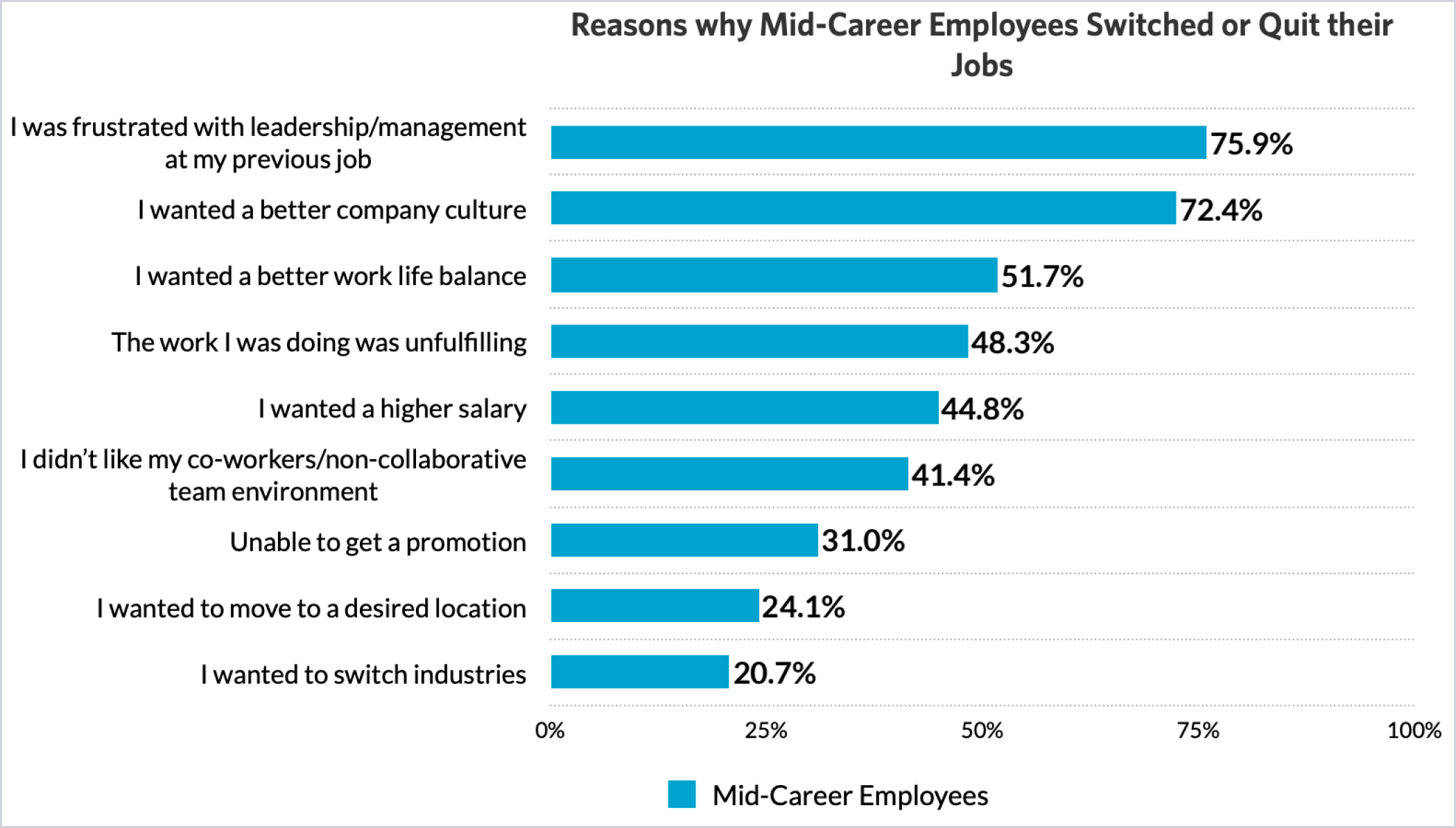 이미지1_경력직 퇴사 사유