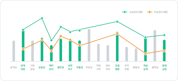 이미지3_영업 직무 역량패턴_4x