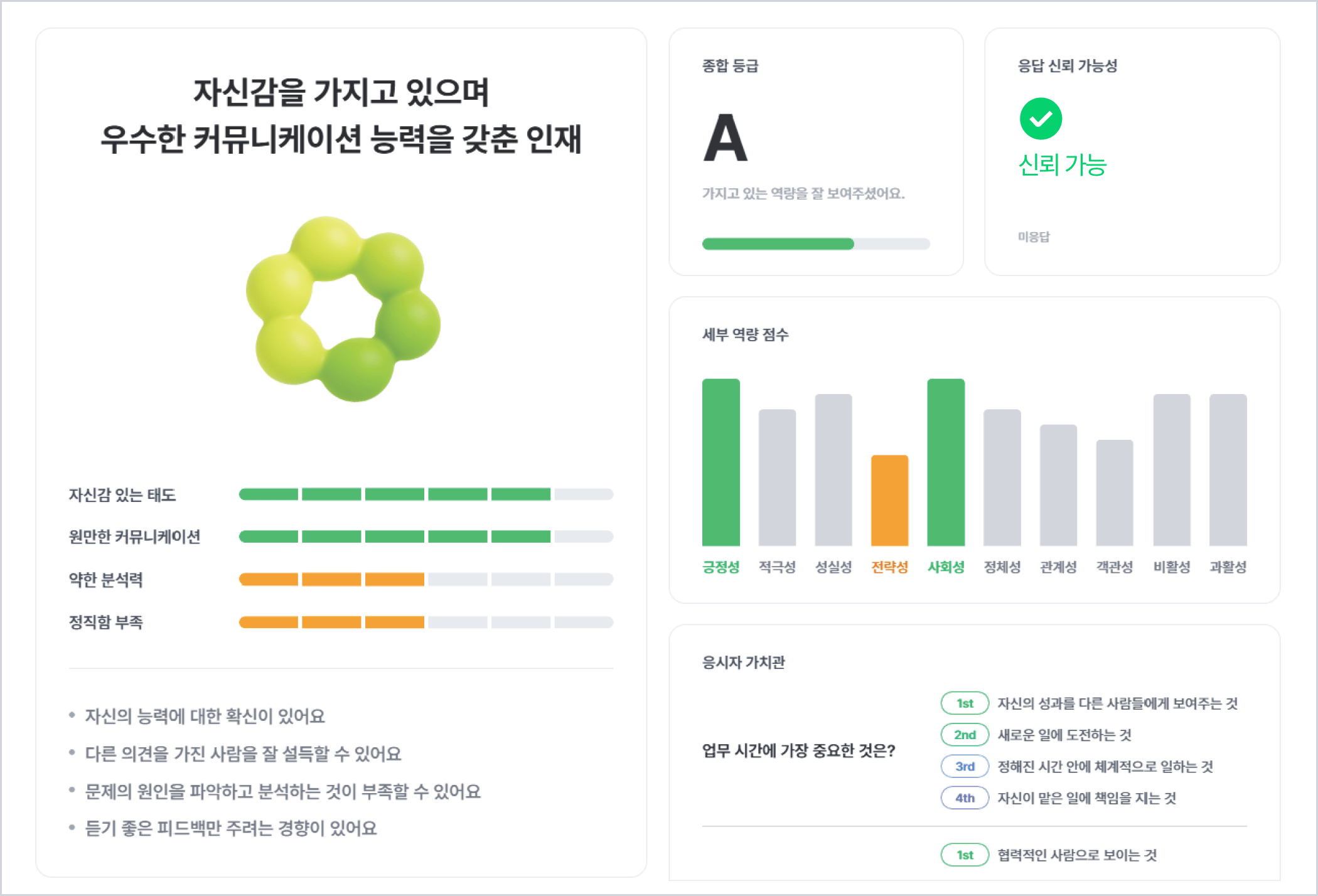 이미지4_역량검사 체험하기 결과표