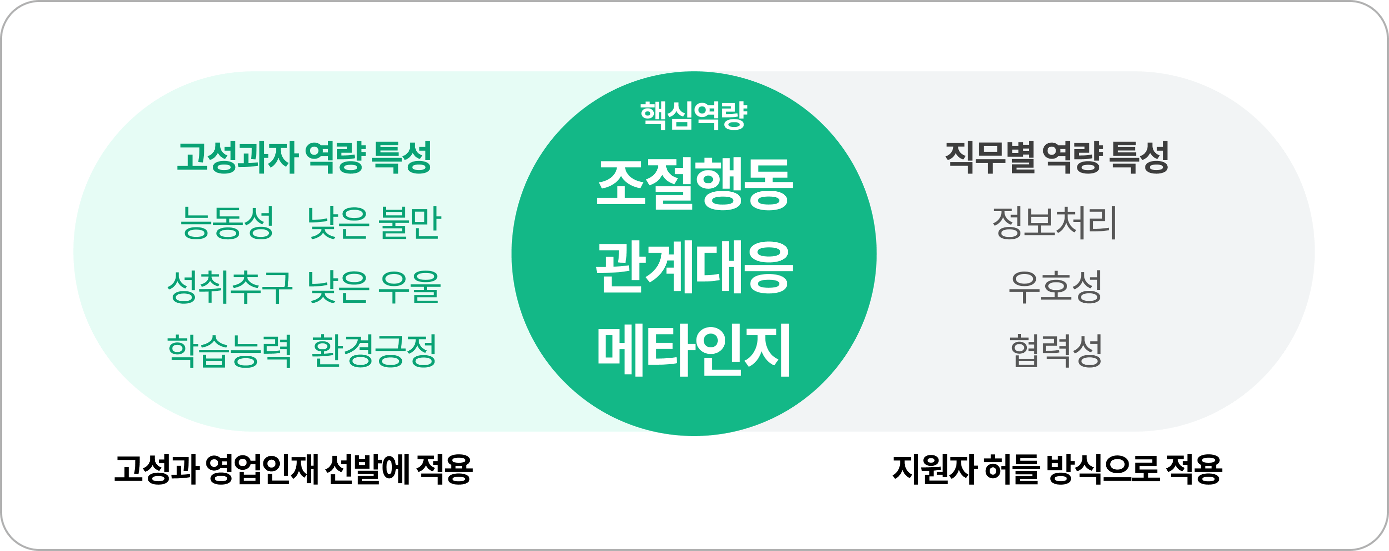 이미지4_영업 직무 역량 특성_4x