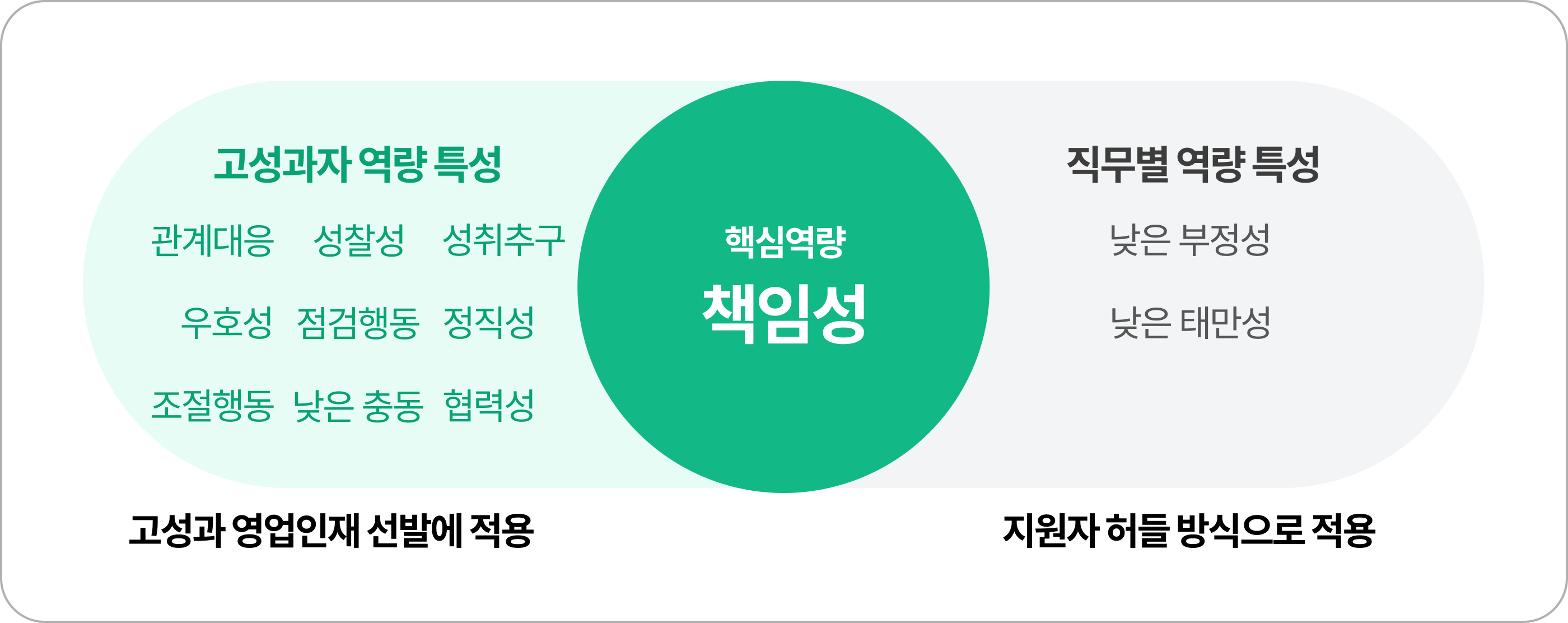 이미지8_경영지원 직무 역량 특성_4x