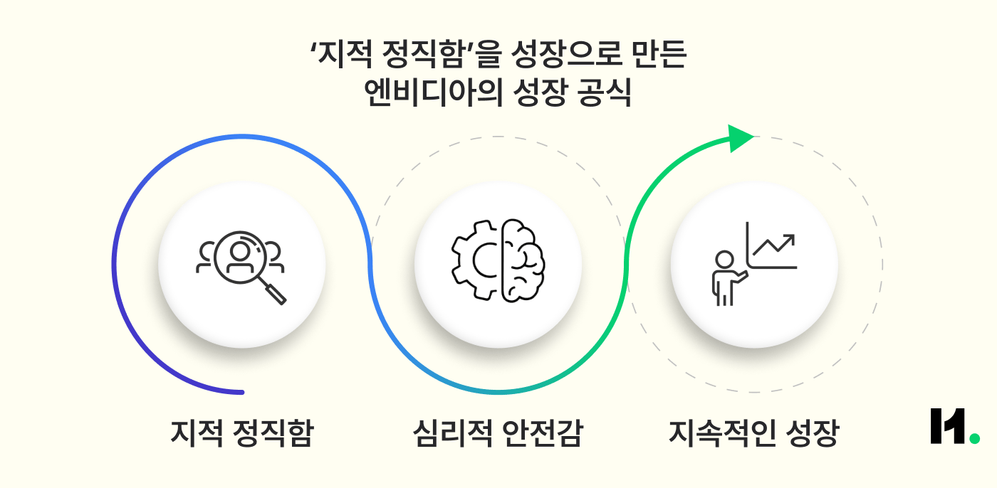 이미지9_엔비디아 성장 공식