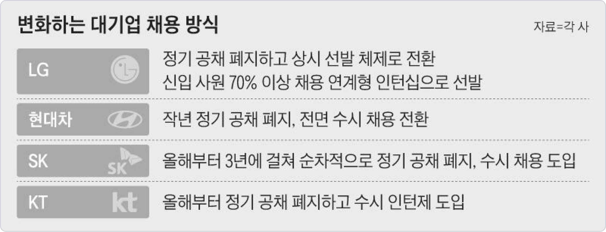 이미지_대기업공채폐지