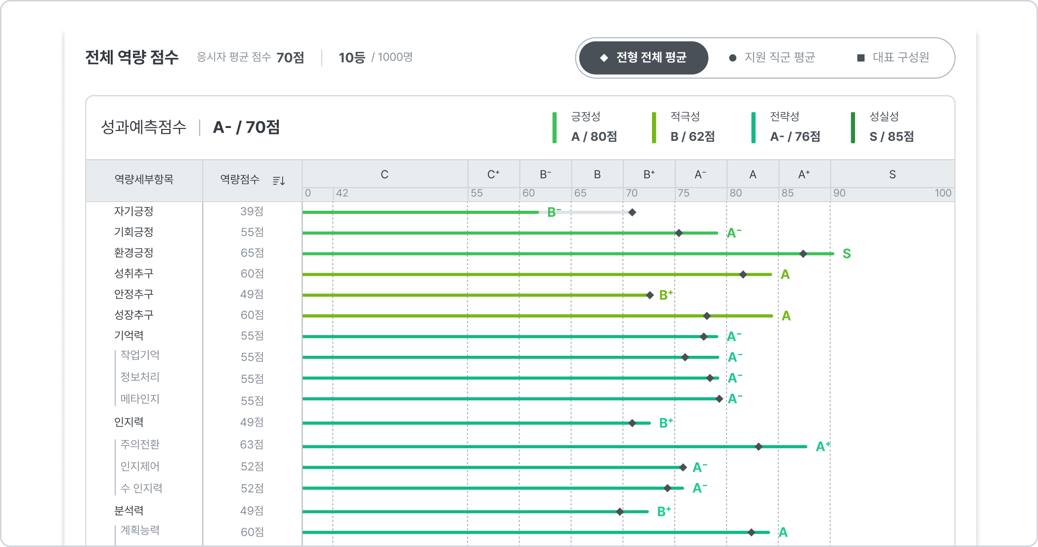 이미지_역검 결과표-1