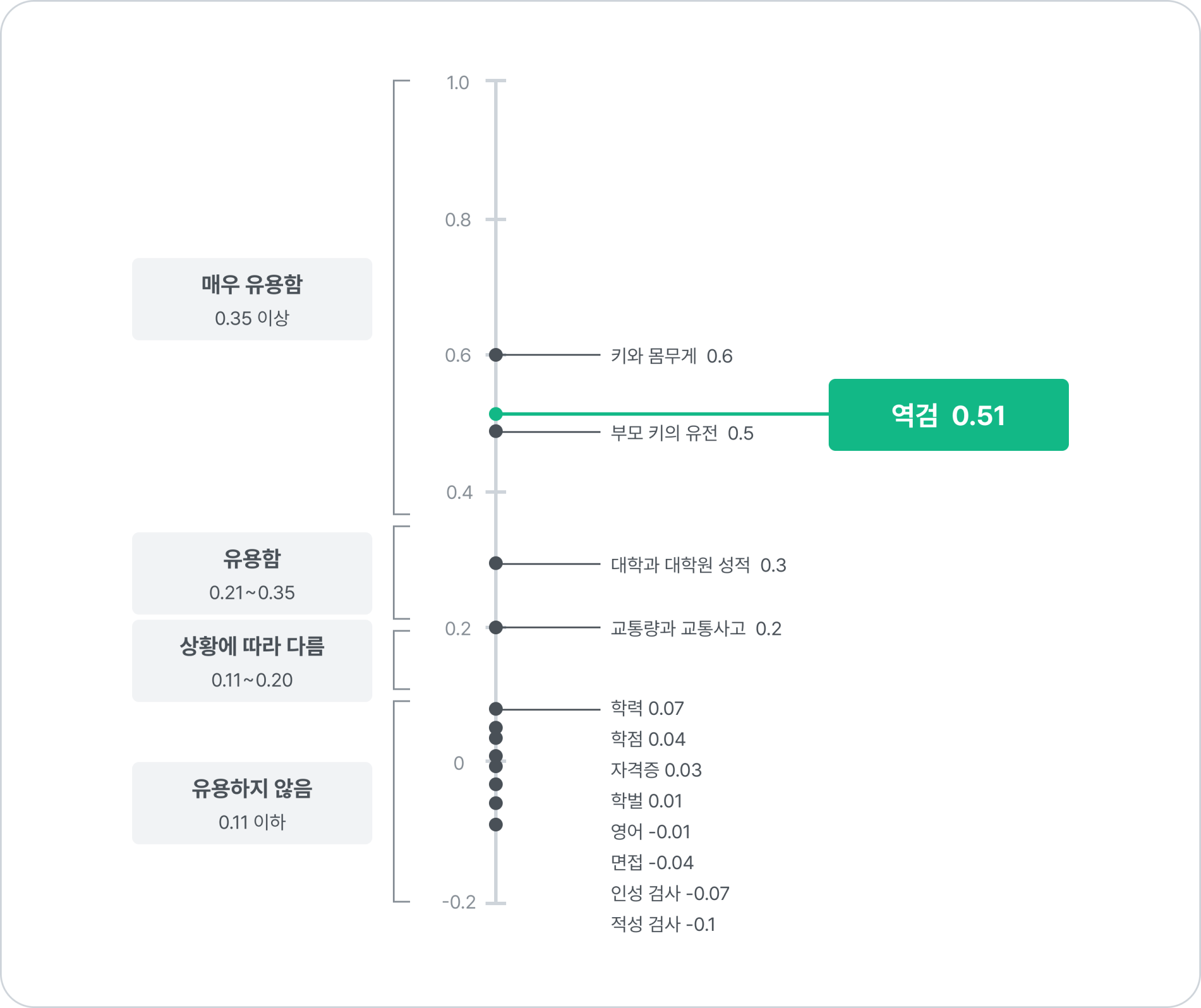 이미지_역검상관계수