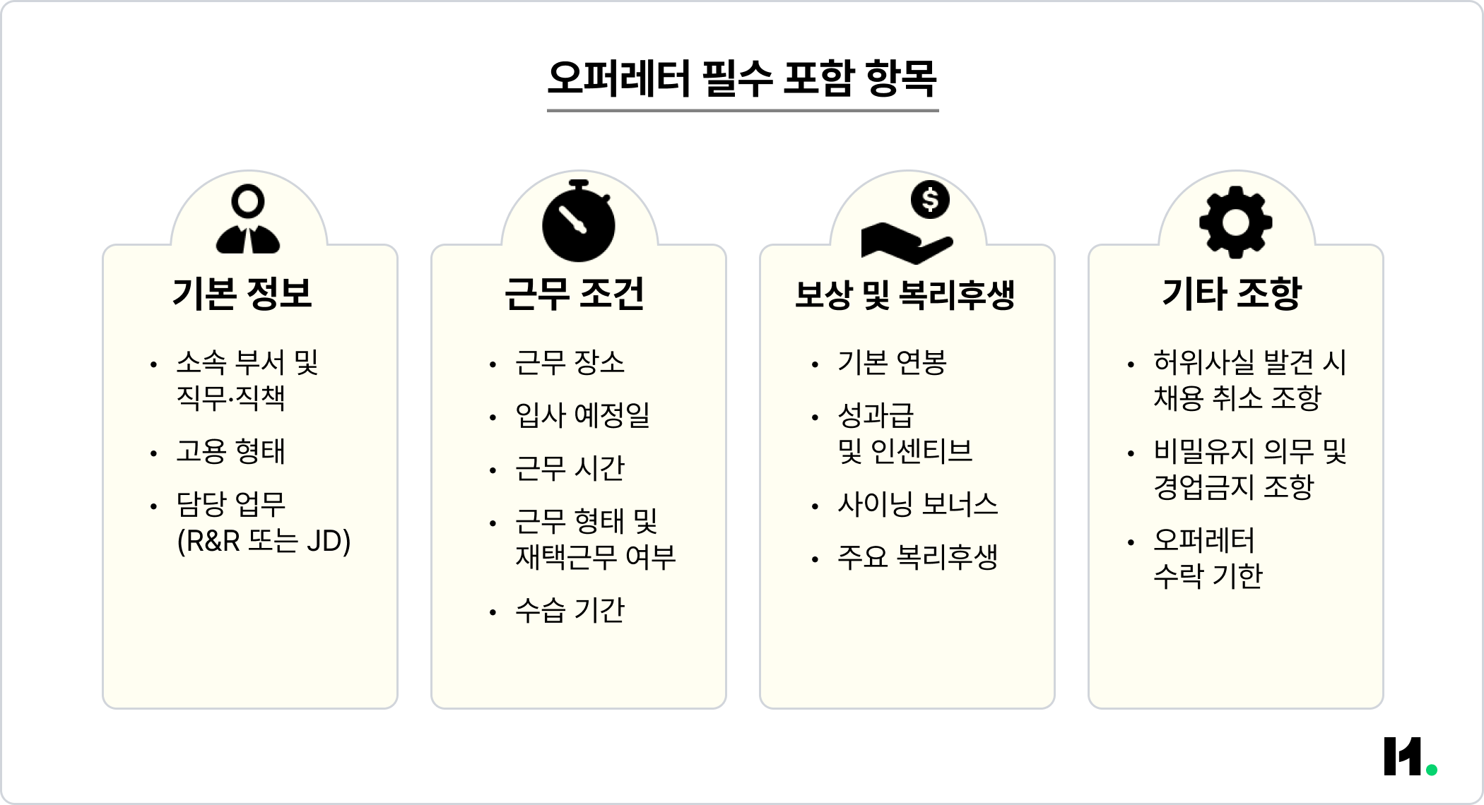 이미지_오퍼레터 필수 포함항목-1