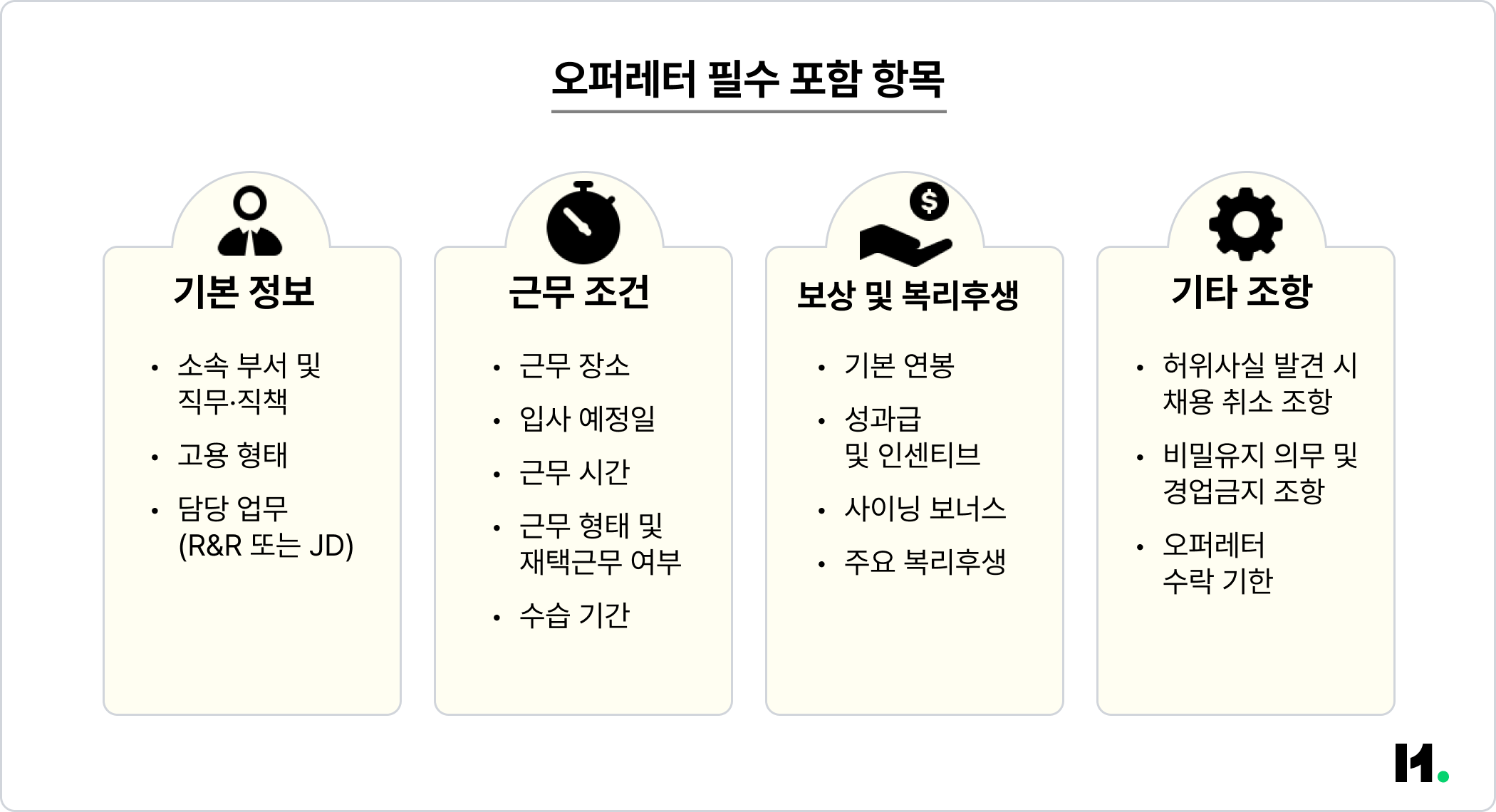 이미지_오퍼레터 필수 포함항목