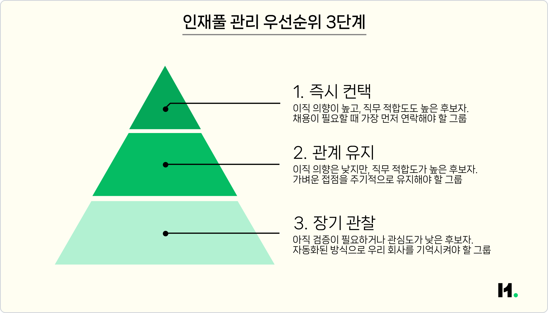이미지_인재풀 관리 우선순위 3단계