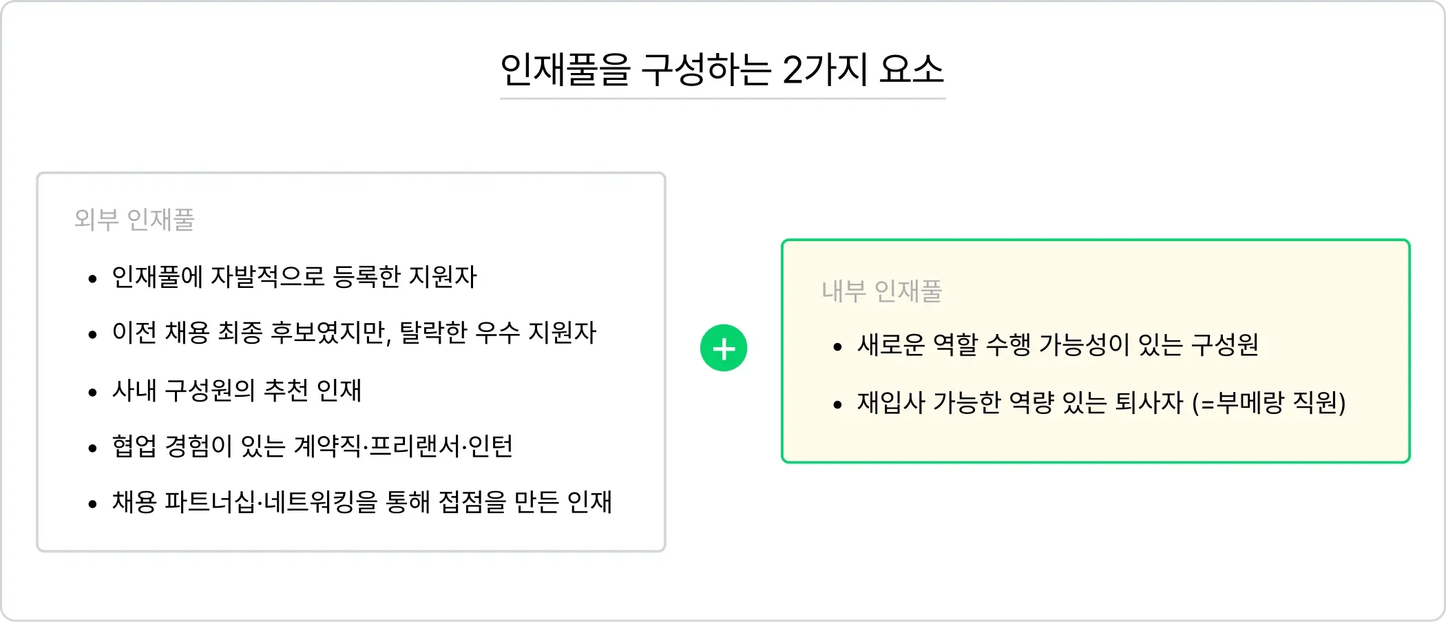 이미지_인재풀을 구성하는 2가지 요소