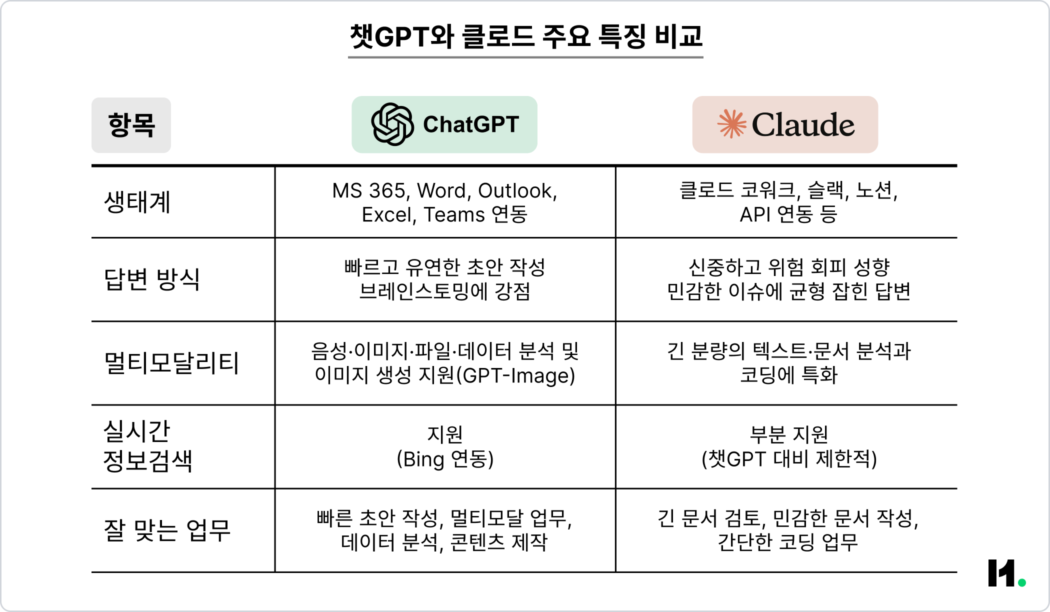 이미지_챗GPT, 클로드 주요 특징 비교