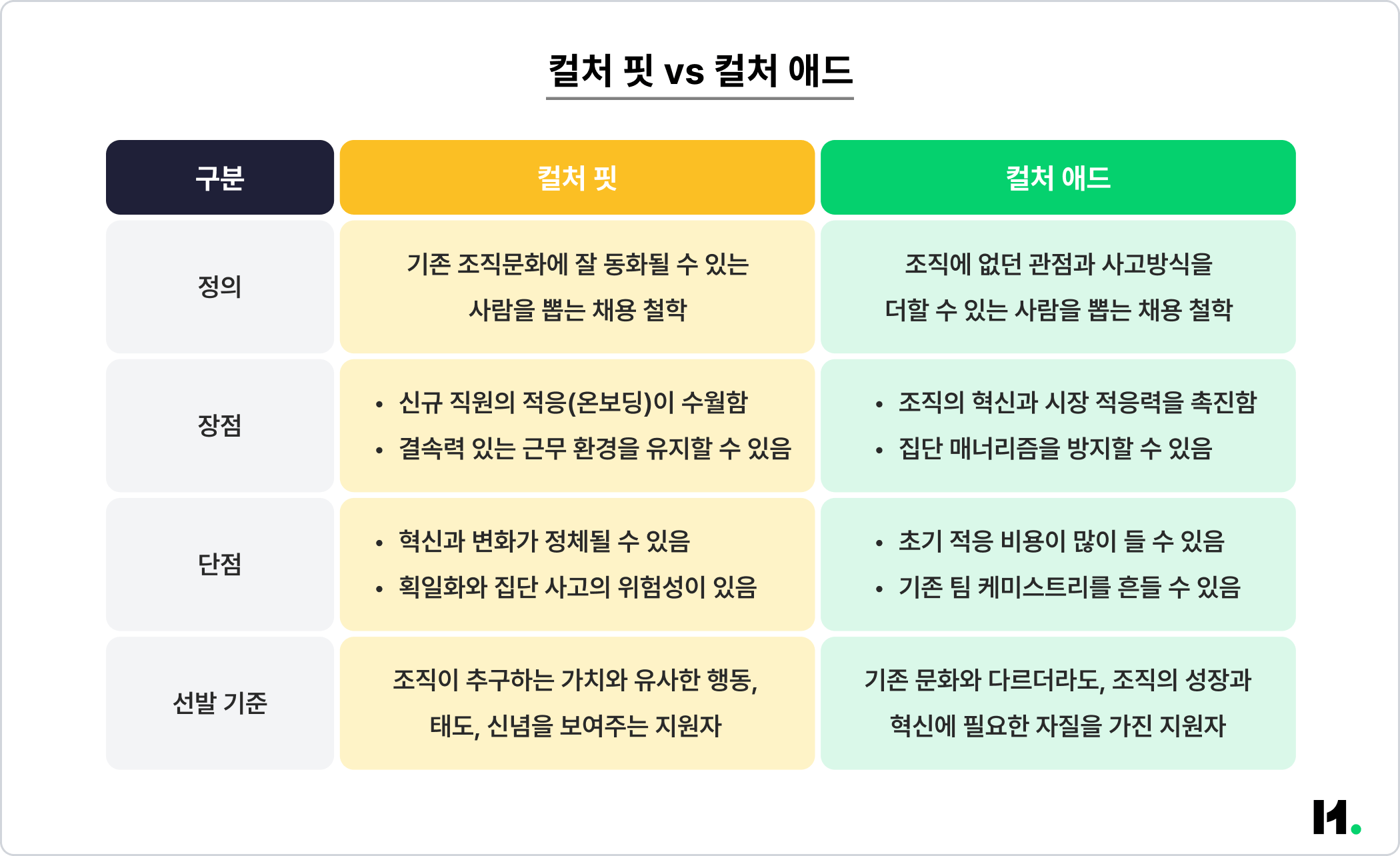 이미지_컬처 핏vs컬처 애드