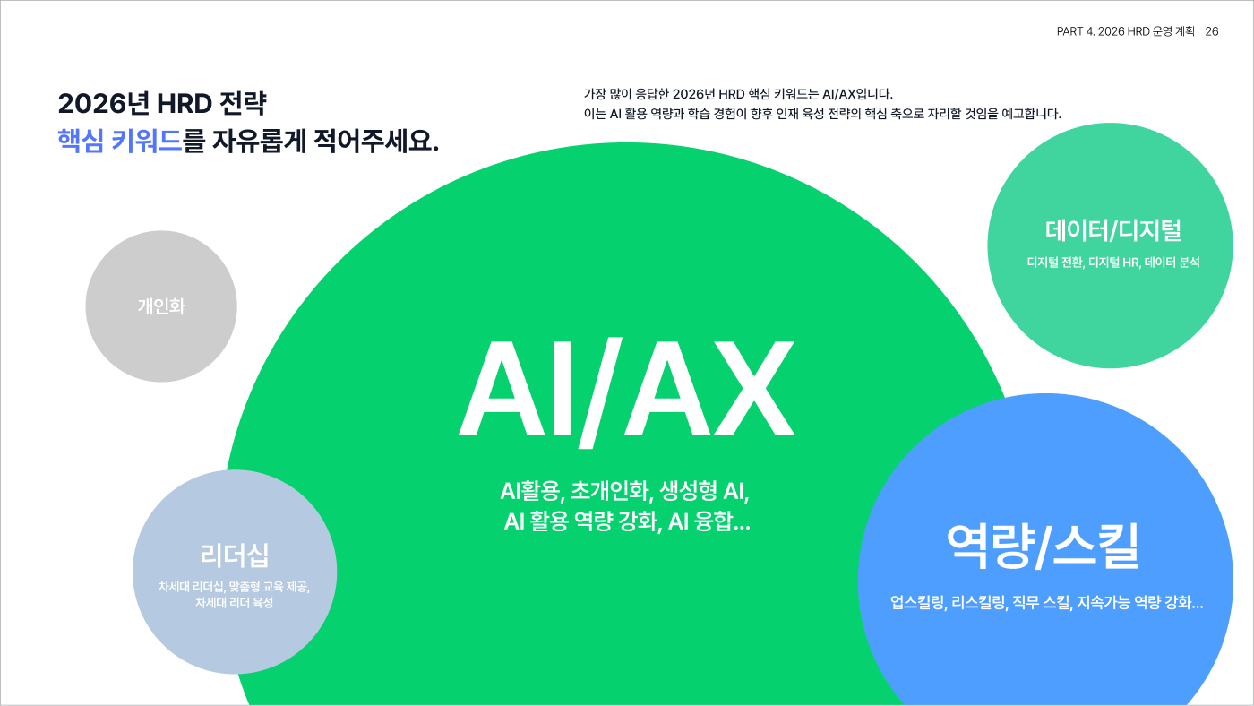 이미지_2026년 핵심 역량 키워드_2x