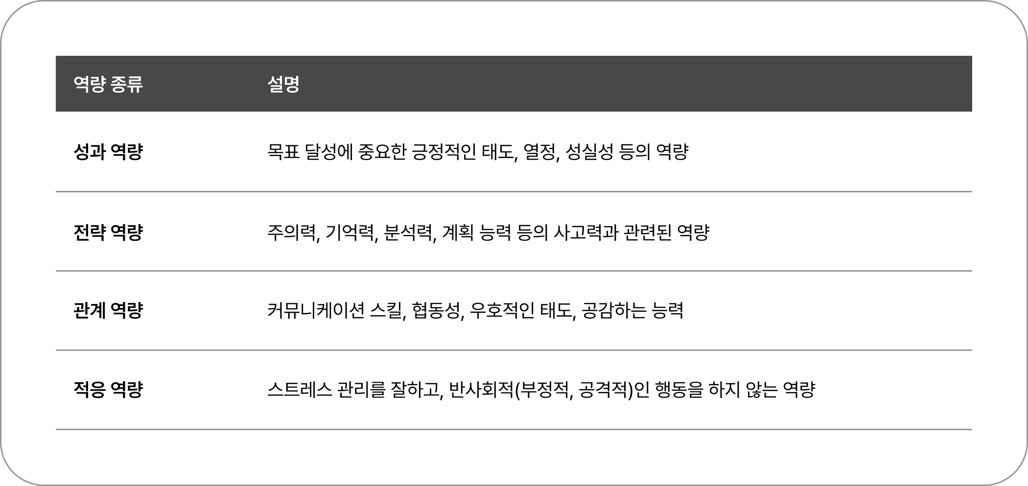 이미지_4가지 역량