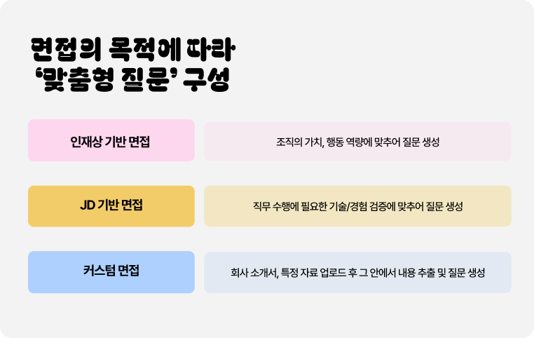 AI 면접가이드-4